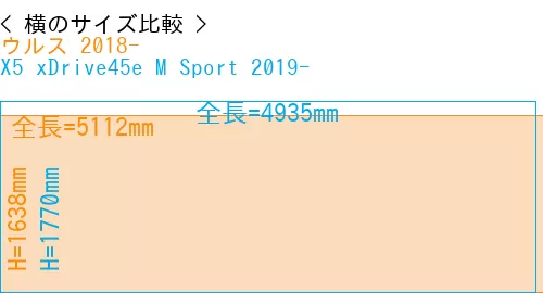 #ウルス 2018- + X5 xDrive45e M Sport 2019-